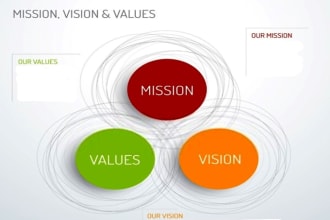 write a meaningful mission and vision statement