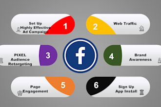 setup facebook ads campaign to get more sales traffic