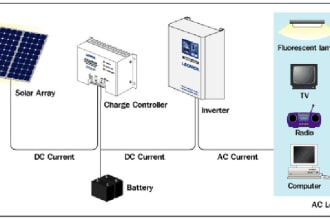 design solar power system for you