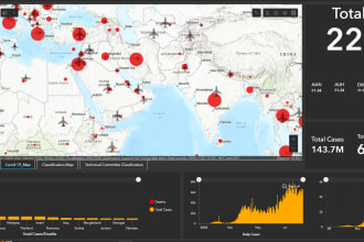 do the gis and remote sensing projects with commitment