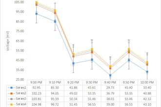 create a graph on excel or origin pro