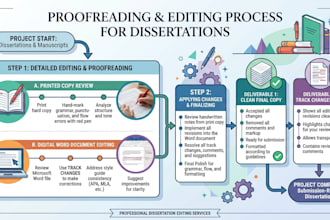proofread your doctoral dissertation to eliminate defense delays