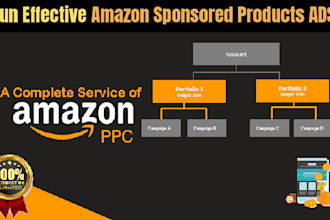 do optimized amazon advertising