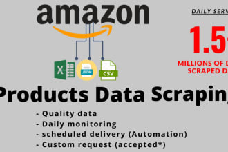 provide amazon seller leads