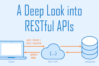 create restful apis using dot net core and build web applications with blazor