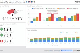 prepare financial dashboard for your company