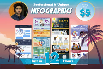 design modern professional unique and creative business infographic