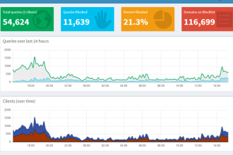 provide and setting pihole dns for your mikrotik router