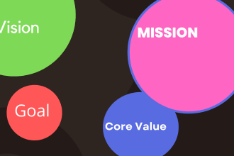 write a powerful mission vision and values statement for your brand identity