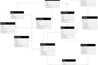 draw class diagram of your project