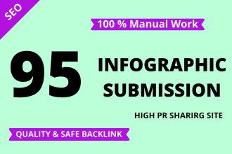 do infographic or image submission to 95 high pr photo sharing sites