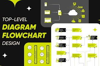 design top level diagram, flowchart or mind map in 24 hrs