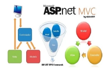 develop asp dot net  mvc applications
