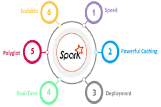 solve your big data queries using apache spark and pyspark