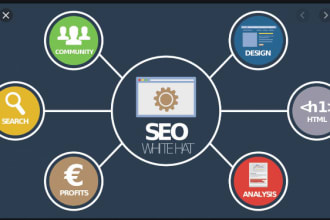 provide SEO meta title, description and SEM based keyword