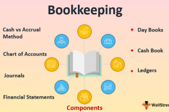 do bookkeeping on quickbooks, sap and xero