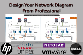create expert level technical diagrams for your IT and telecom projects