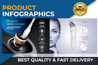 design amazon or bol listing images and product infographics