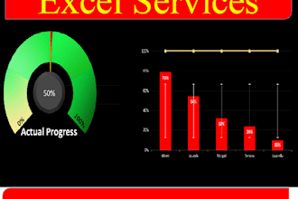 create excel sheets, google sheet, formulas,pivot tables and graphs etc