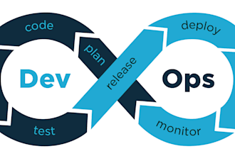 provide devops and automation services