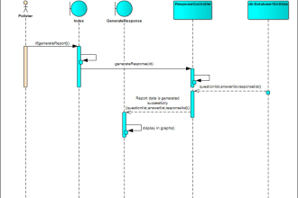 design professional flowcharts, uml diagrams, erds, and process workflows