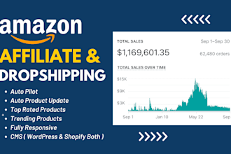 create amazon affiliate store or amazon dropshipping store