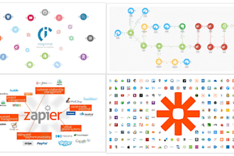 setup your process using zapier and integromat