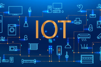 write unique SEO web content for iot and cloud computing