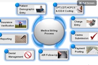 do flawless medical billing and coding for you