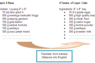 translate bahasa malaysia into english