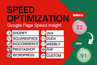 dramatically increase your wix shopify bigcommerce prestashop squarespace speed