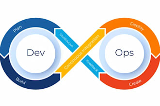 be your expert in ci cd, kubernetes, docker, AWS, automation