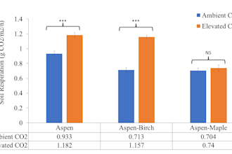create editable butterfly, bar, pie and line graph