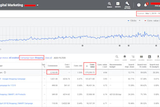 create and manage google shopping campaigns