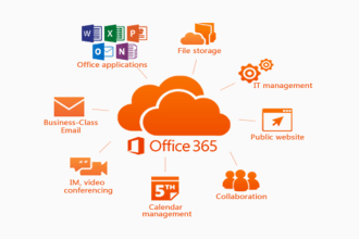 be your o365, sharepoint consultant