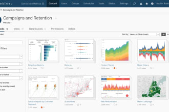make aesthetically pleasing tableau and power bi dashboard