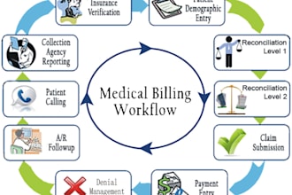 do medical dental billing rcm services that streamline process grow revenue