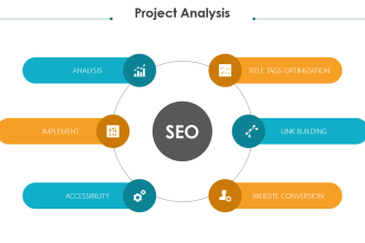 elevate ranking and optimize your website SEO