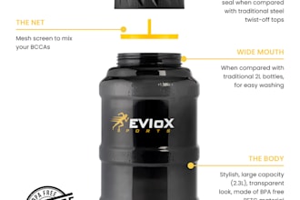 create a premium infographic amazon