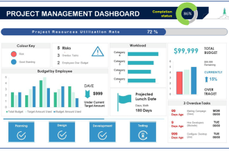design excel and google sheets template and dashboard