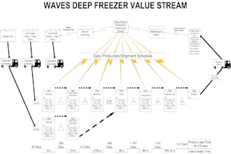 make value stream mapping of any manufacturing industry