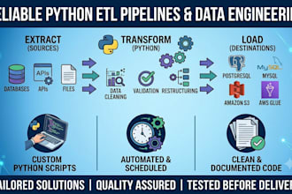 build python backend and data engineering solutions