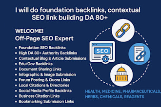 do mix foundation backlinks, manual da 80 plus SEO link building