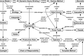 explain a programming or technological concept