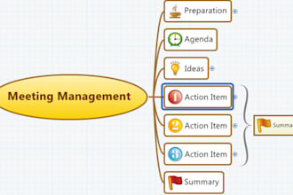 create dinamic online mind map diagram files with and host it online for you