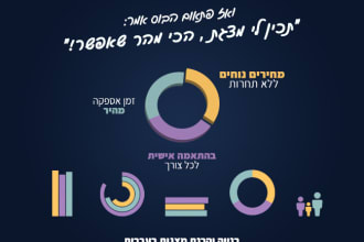 create and design a powerpoint presentation  hebrew english