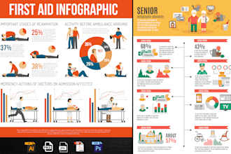 do academic,medical, conference or research or any infographics poster