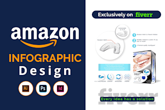 design professional amazon product infographic,image editing