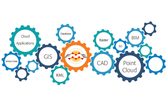 develop fme automation and etl for your data requirements