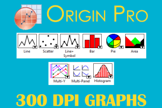 graph your ftir xrd uv and other data using origin pro